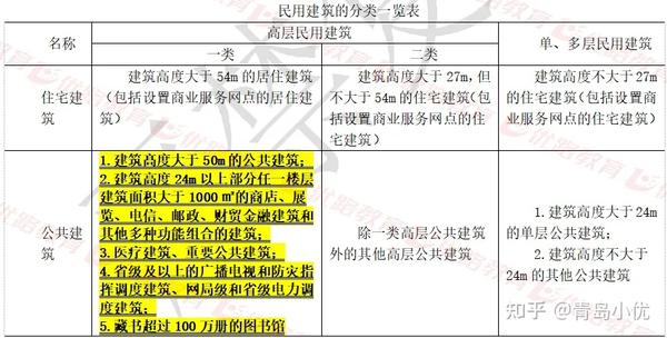 一建知识 一建 建筑 第一章知识点 纯干货 这15个知识点 知乎