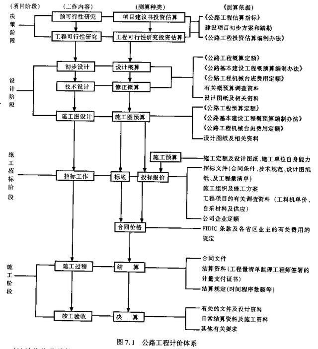 公路工程概预算概述