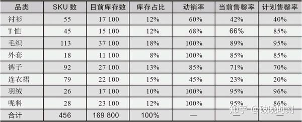 人货场下的数据指标库