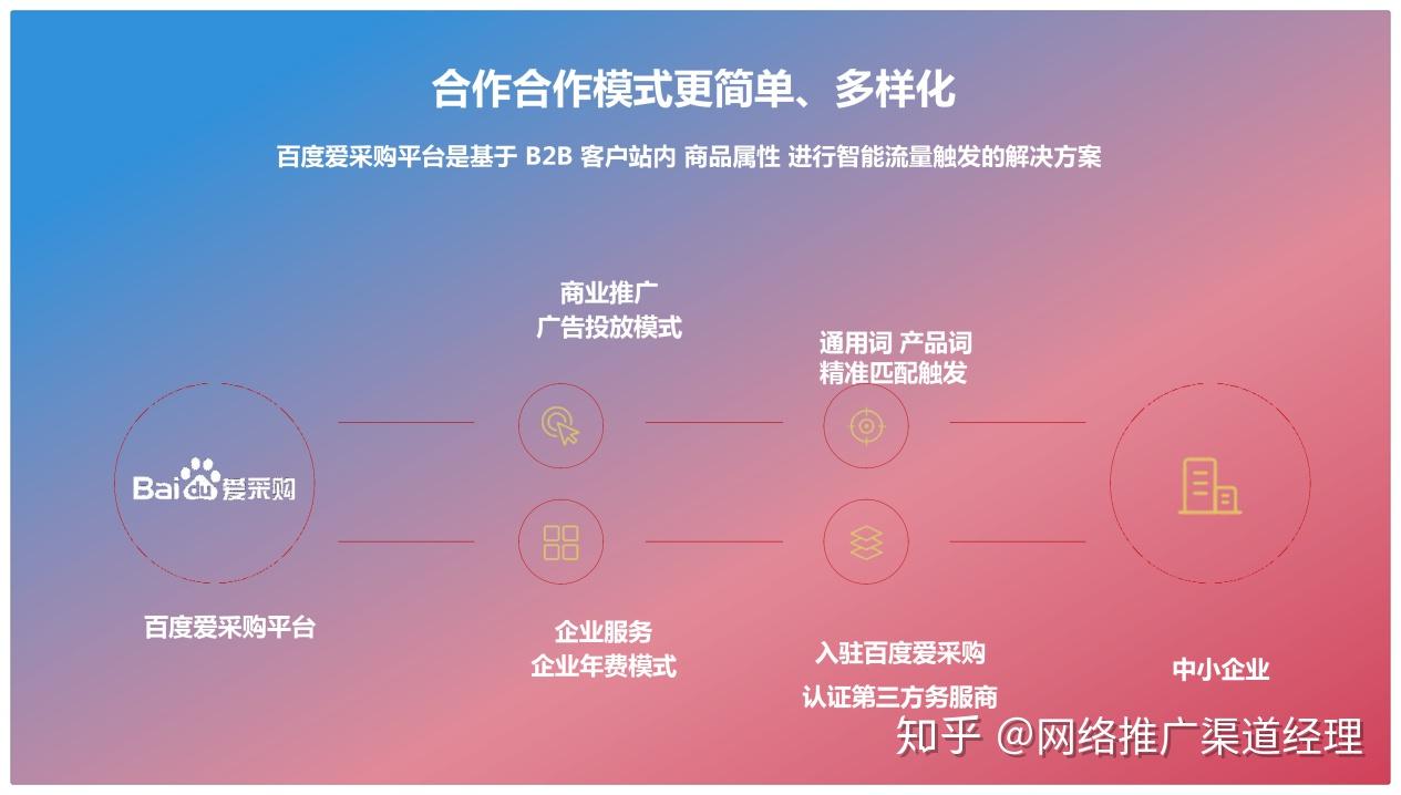 收录百度时间怎么看_百度收录时间段_百度收录的时间