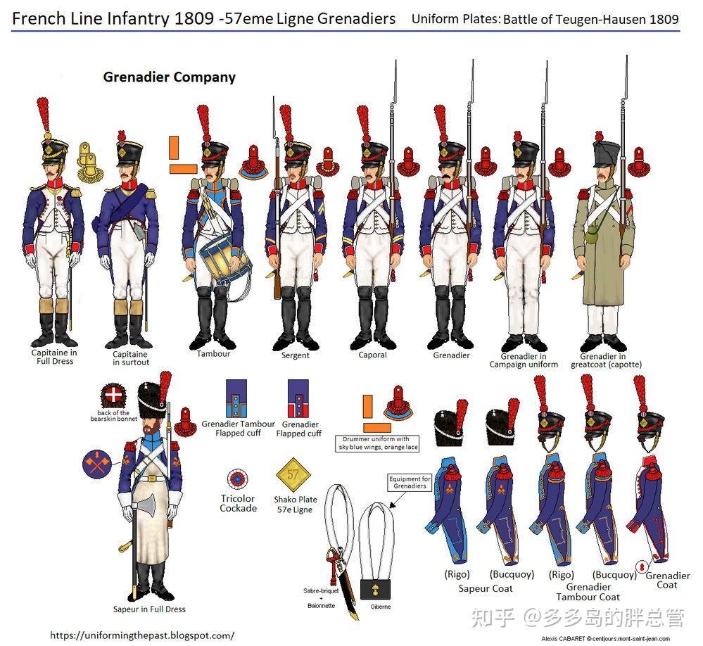 拿破仑时期的法国步兵六掷弹兵