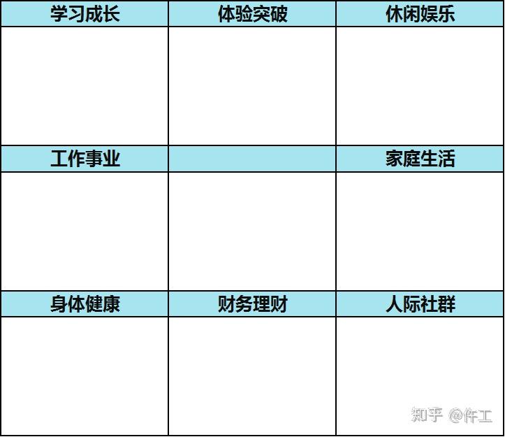 如何制定年度目标和计划 - 知乎
