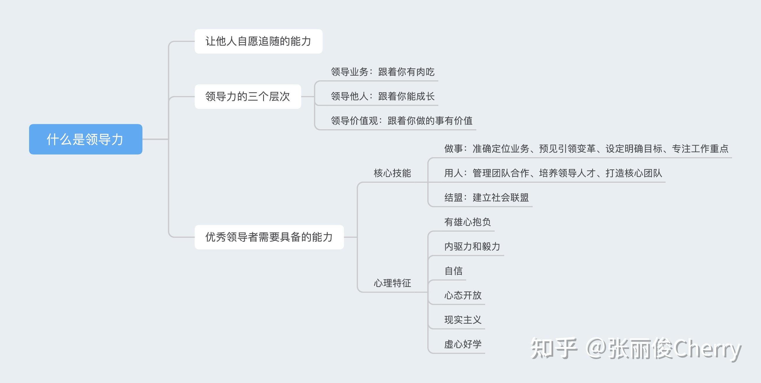 领导力_员工效能决定因素_管理者与领导者区别