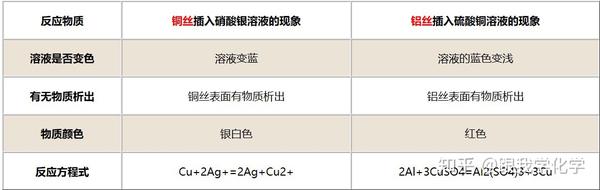 铜与硝酸银溶液反应现象