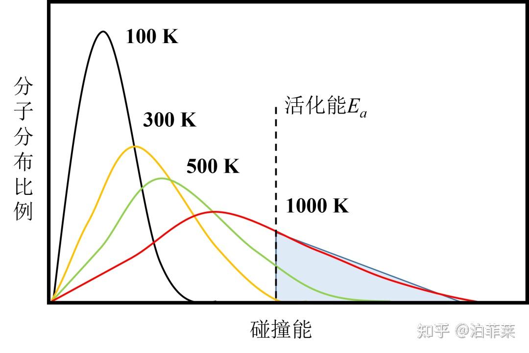 有机光化学反应基础知识:光化学与热化学的区别,光化学中量子产率的计算方法! - 知乎