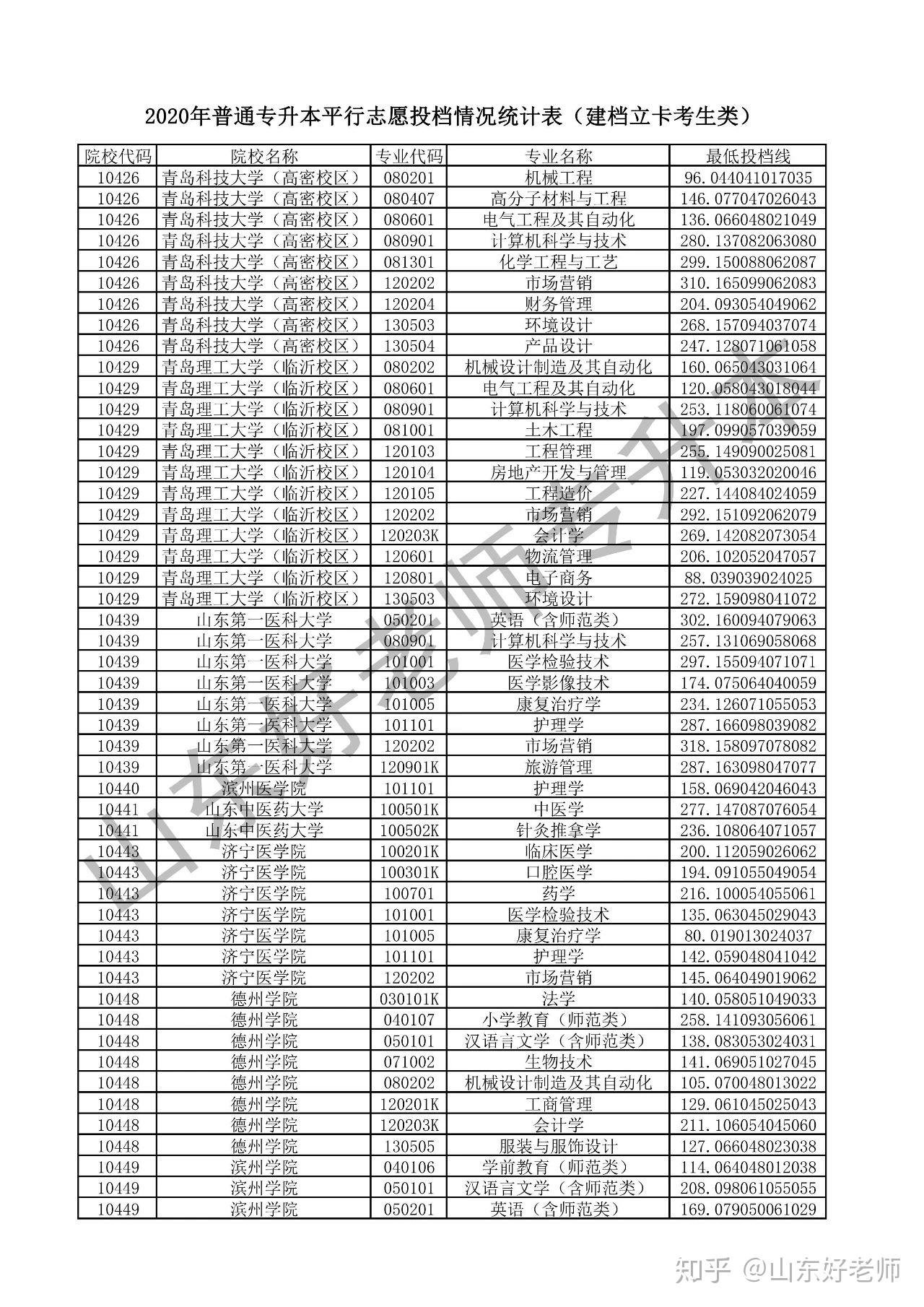 陕西高职单招官网_河北省高职单招报考系统官网_河北高职单招考试官网