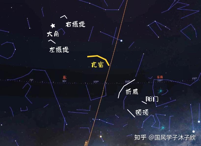 探尋東方蒼龍仰望飛龍在天七月流火啥意思星空帝國系列6