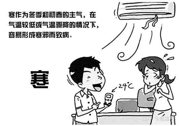 什么是寒气？寒邪、伤寒、恶寒、中寒、畏寒、外寒、内寒各是什么？它们各有什么表现？ - 知乎