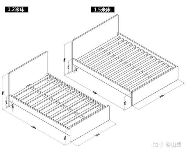 床的尺寸有哪些?