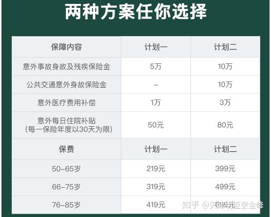 安盛夕阳红老年个人意外伤害保险 版 老人专属意外险 知乎