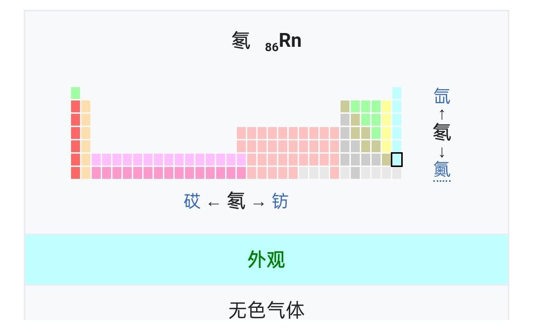 肺癌(发病于肺部的癌症)/氡(原子序數為86的化學元素) - 知乎