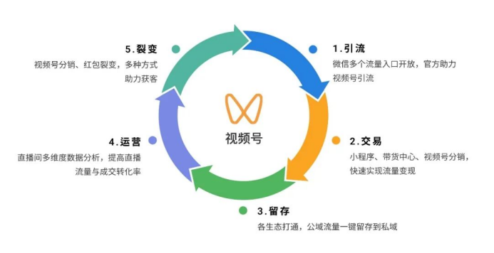 视频号营销工具智慧经营管家—即视推上线!