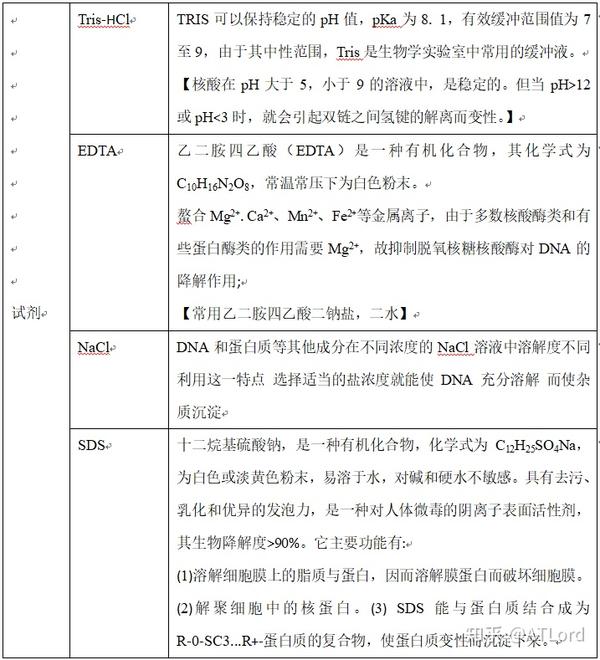 分子实验学习日记(一)——DNA粗提—盐析法 - 知乎