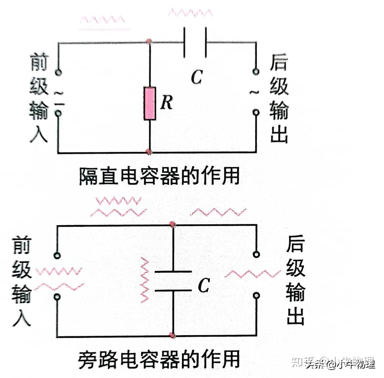 電容器對交變電流的阻礙作用