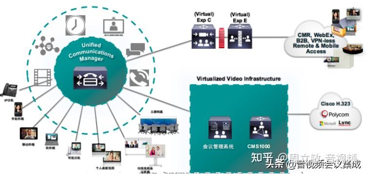 cisco思科视频会议mcu加硬件终端系统方案 - 知乎