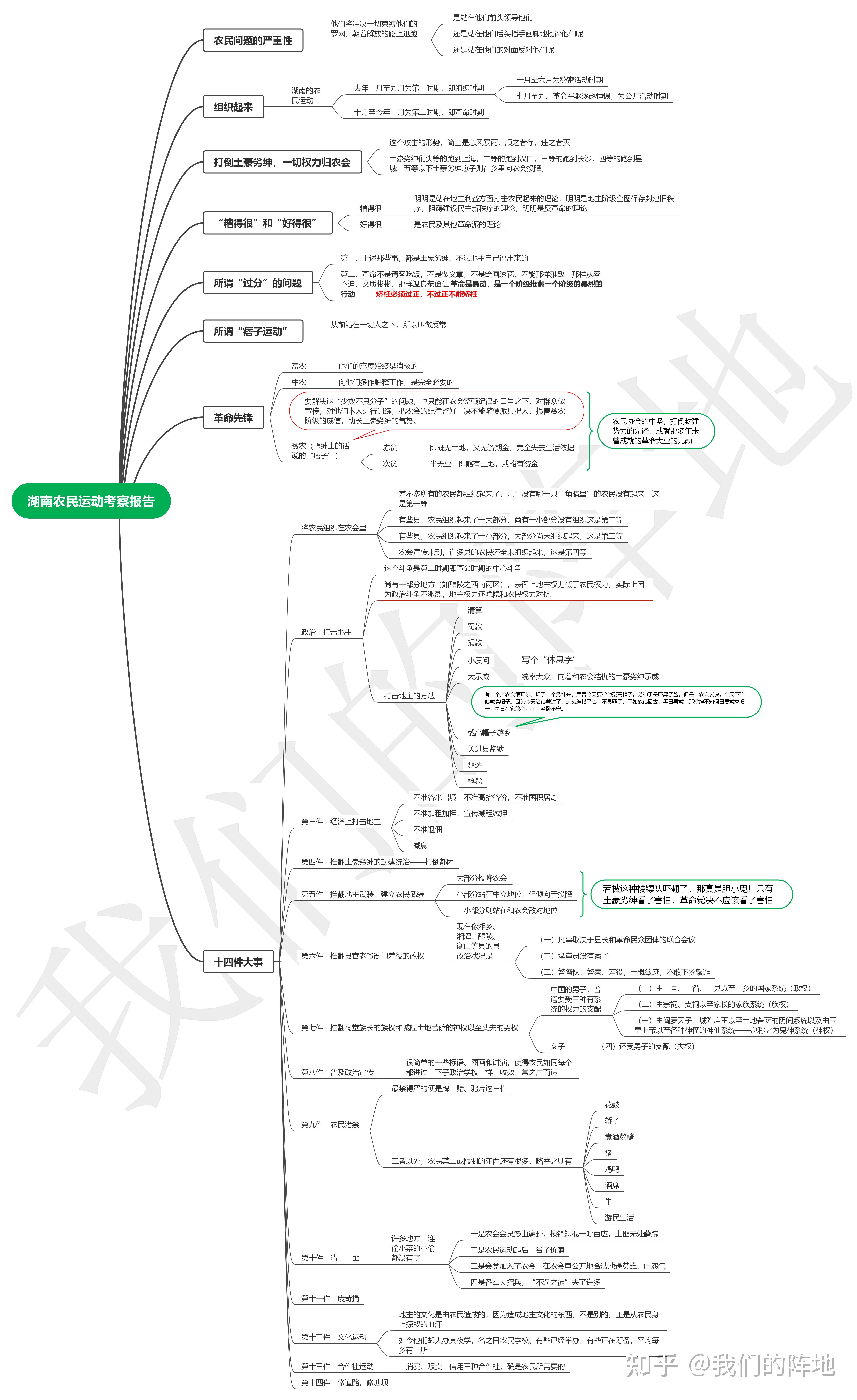 思维导图读毛选②湖南农民运动考察报告