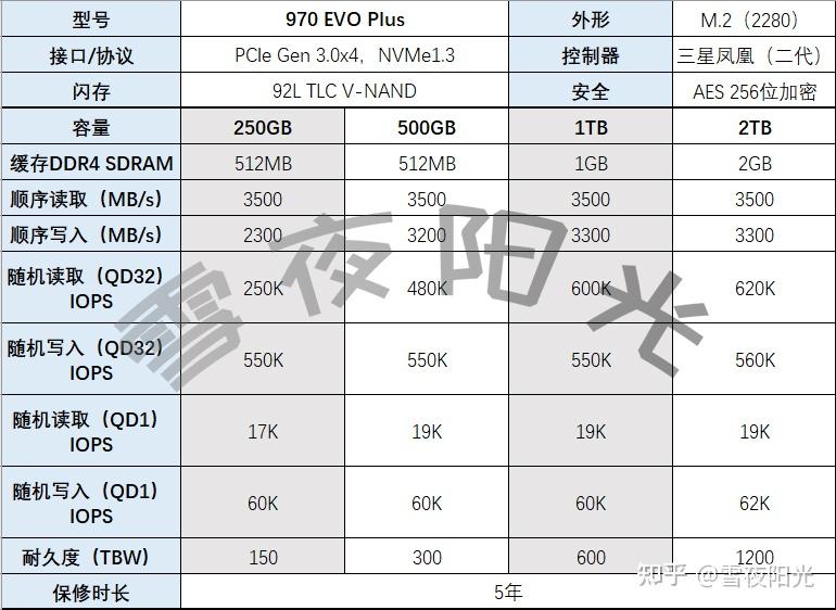 三星固态硬盘970evo plus/970pro/980/980pro/990evo/990pro的性能有