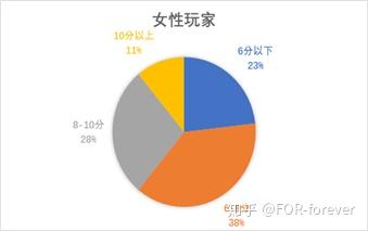 王者荣耀调查报告结论_王者荣耀最强王者框和荣耀王者框_王者荣耀荣耀王者段位