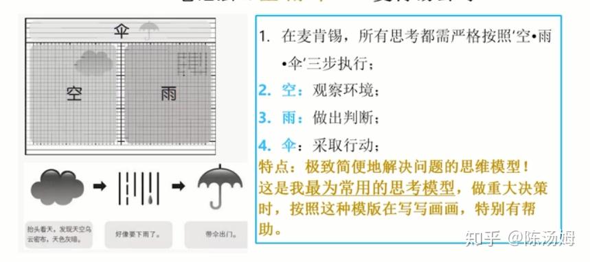 sheet 埃森哲笔记法(适用工作具体行动)笔记法4:空
