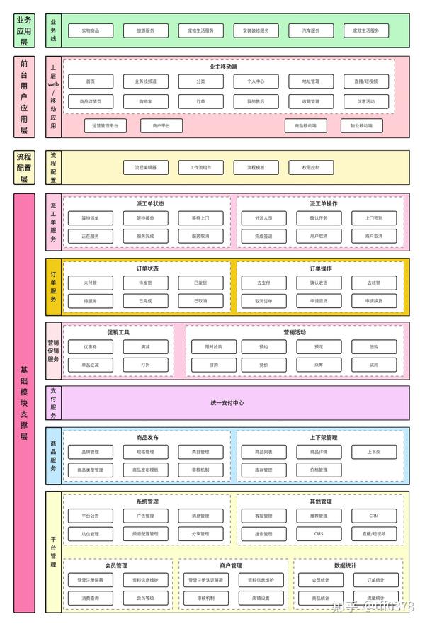 系统架构图是什么？怎么画 - 知乎