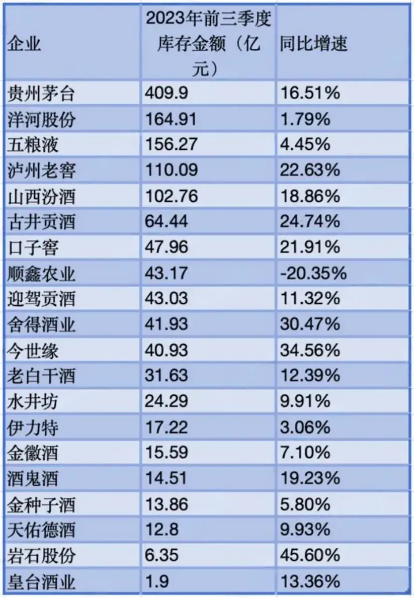 长期来看,高端酒的表现>次高端>普通酒类.823_1189竖版 竖屏