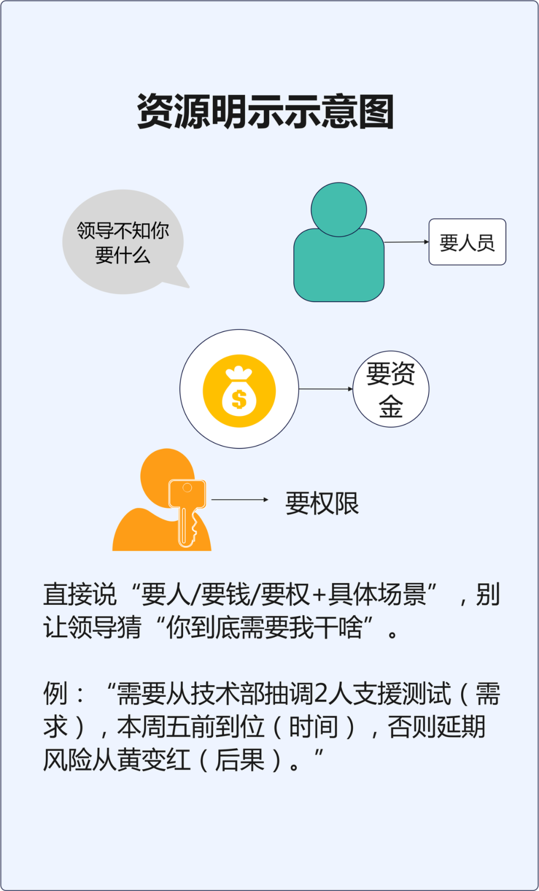 如何向领导汇报项目进展情况？ - 知乎