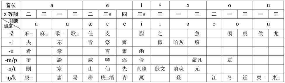《切韵》音系 - 知乎