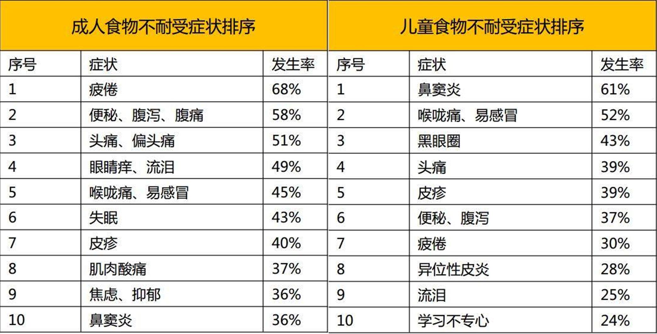 八大过敏源图片