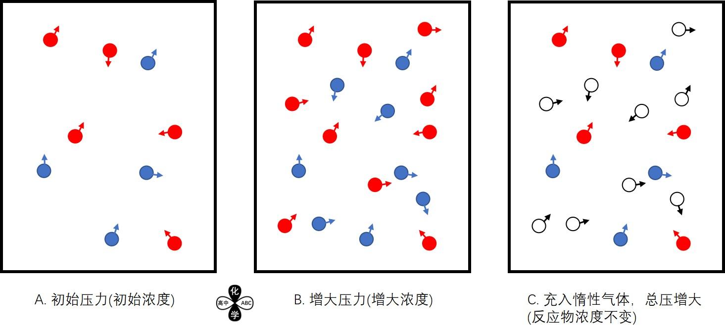 高中化学A25-化学反应速率及影响因素 - 知乎