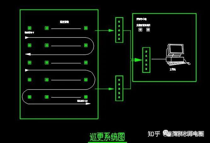 綜合佈線,視頻監控,計算機網絡,人員通道,門禁管理,入侵報警,電子圍欄