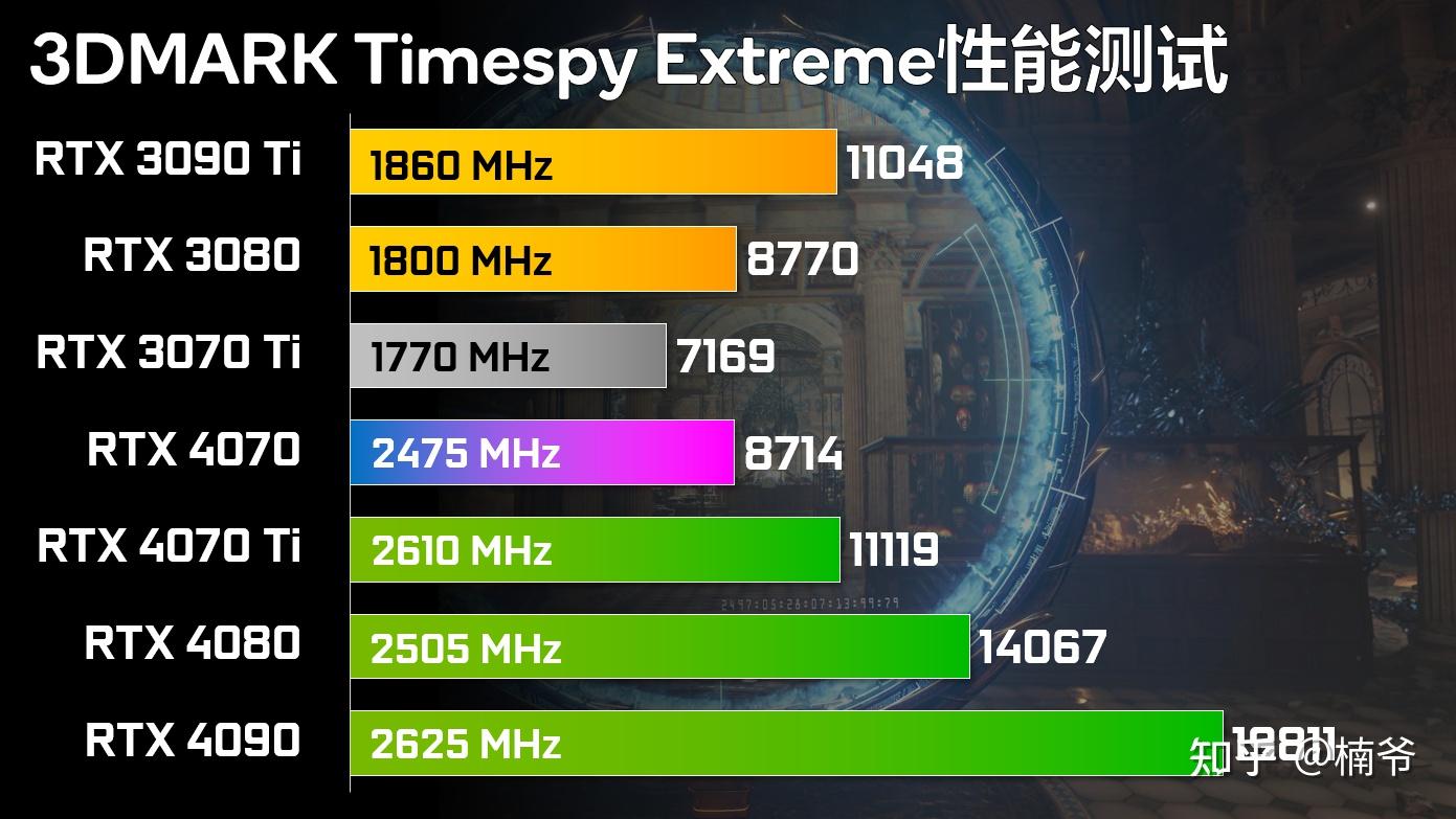 igame geforce rtx 4070 ultra w v2显卡解析