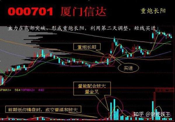 怎样抄底都觉得不够稳妥老股民告诉你牢记这五张图都是抄底的绝佳机会