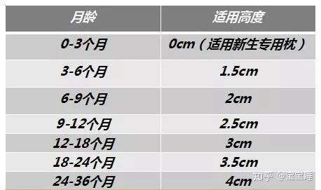 宝宝枕头不是成人枕的缩小版如何挑选看这一篇就够了