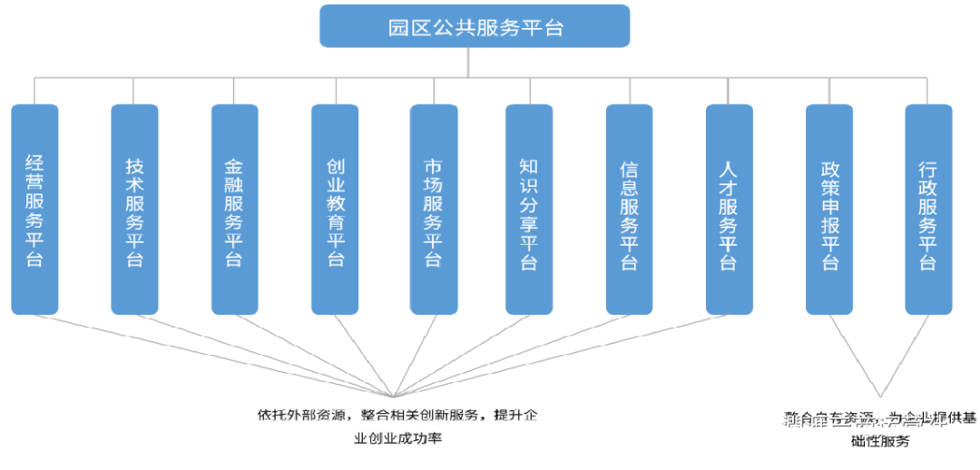 浅析电商物流产业园运营