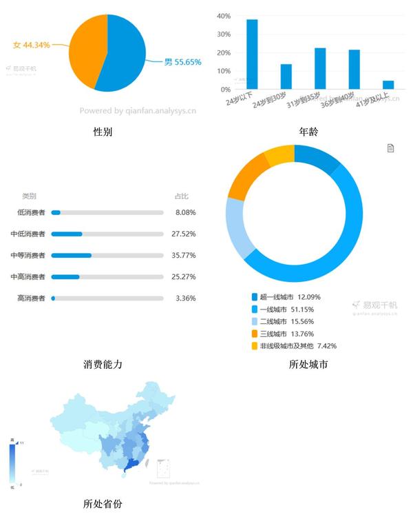 斗鱼直播手机投屏到电脑_斗鱼直播版手机下载_手机版斗鱼怎么直播