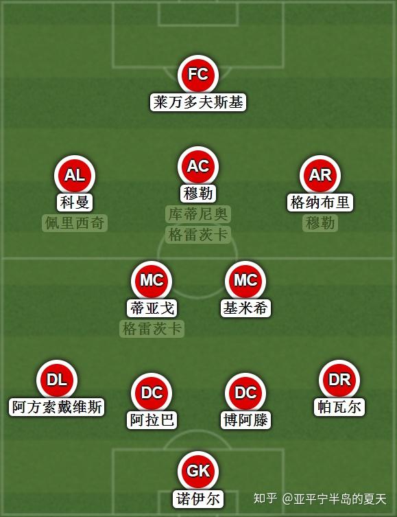 将拜仁慕尼黑带回正轨的弗里克能否率队在欧冠上取得突破