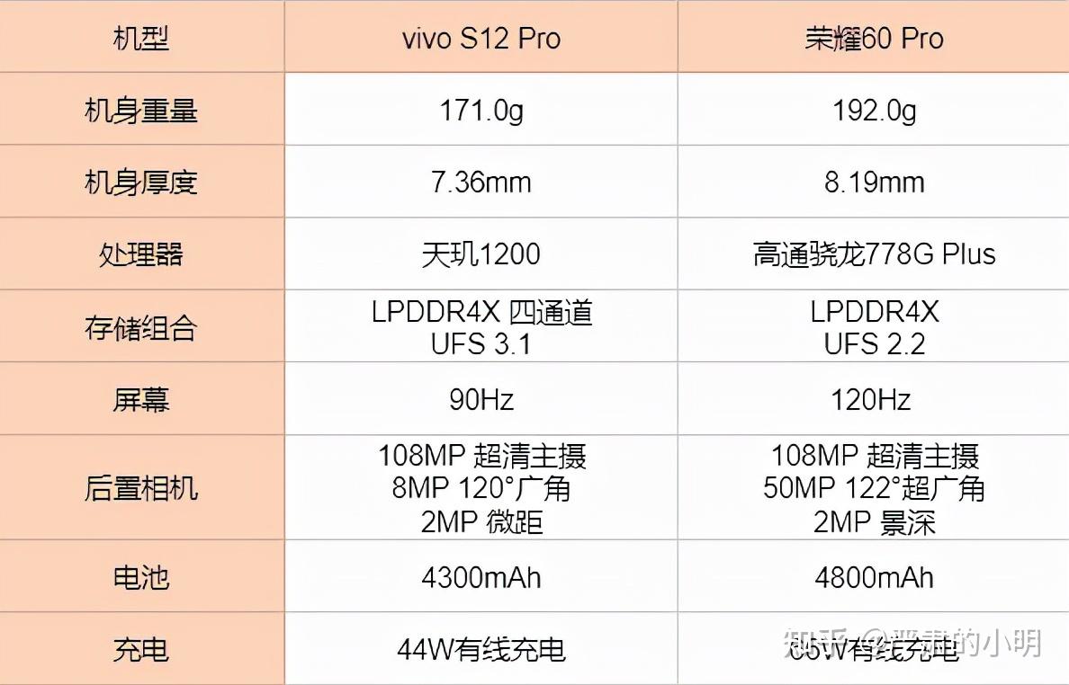 vivos12参数配置对比图片