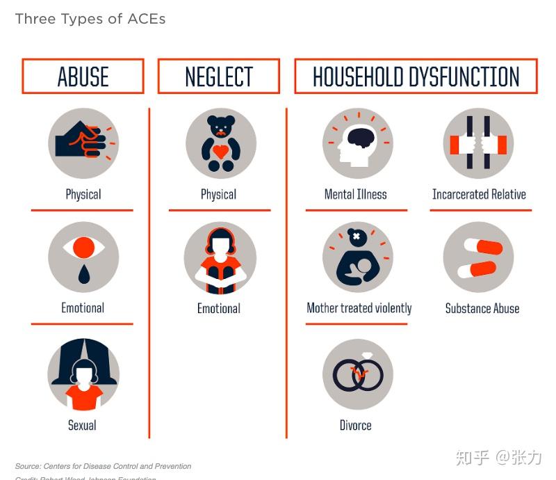 adverse-childhood-experience-ace