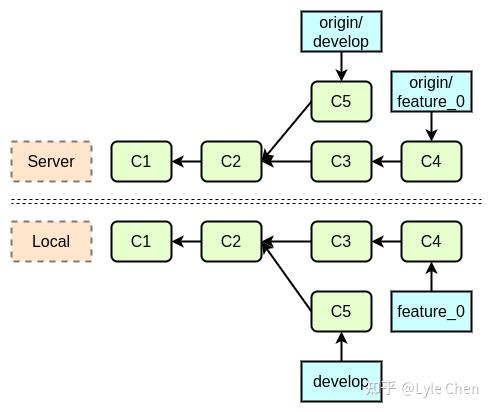 Git使用基础指南19 Git使用基础指南