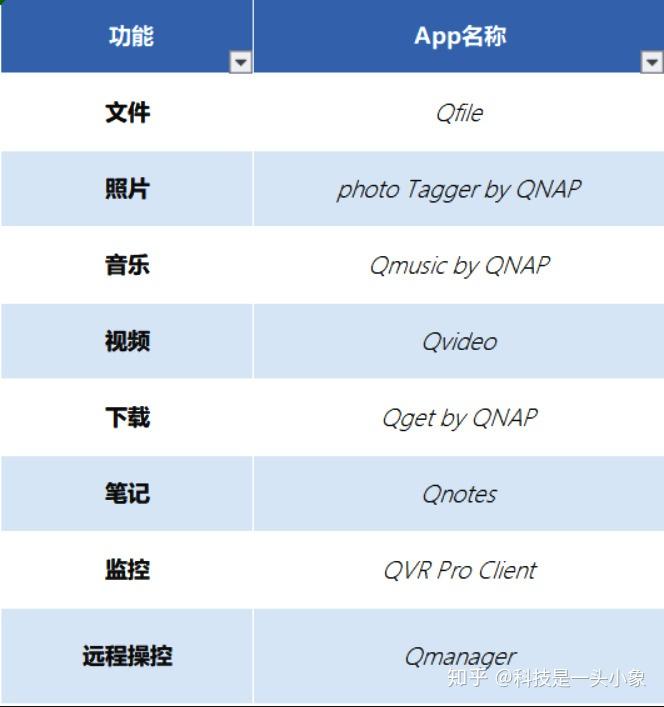 54张过程图,12步弄懂NAS 威联通NAS上手详细教程,新手必看插图50 54张过程图,12步弄懂NAS 威联通NAS上手详细教程,新手必看插图50