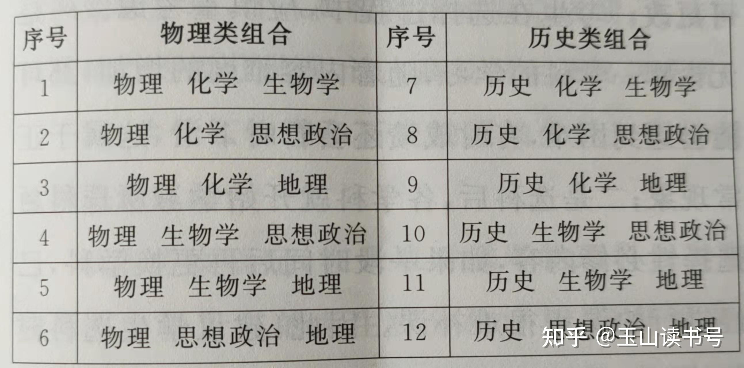 一,高考由文理分科变为"3 1 2"