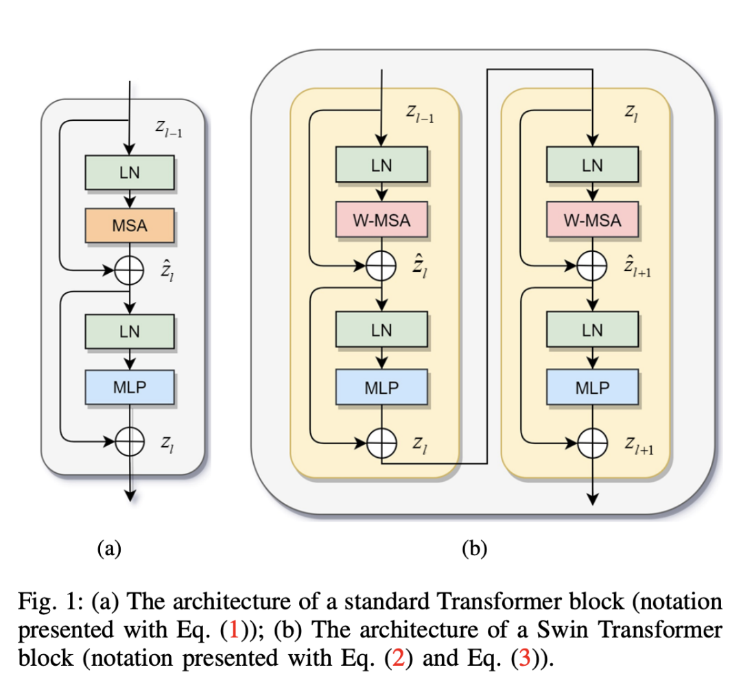 CVPR 2021｜DS-TransUNet：Transformer医学图像分割又下一城！表现SOTA！ - 知乎