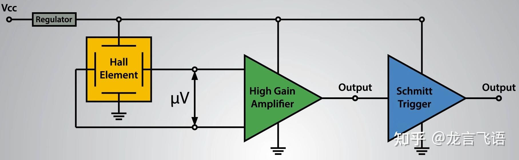 霍尔效应及霍尔效应传感器的工作原理