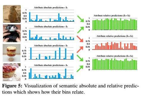 文献速递-Rethinking Class Relations Absolute-Relative Supervised And ...