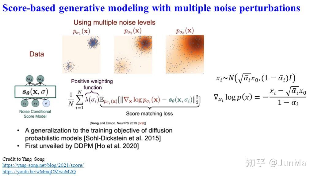 Diffusion Model:从基础到前沿 - 知乎