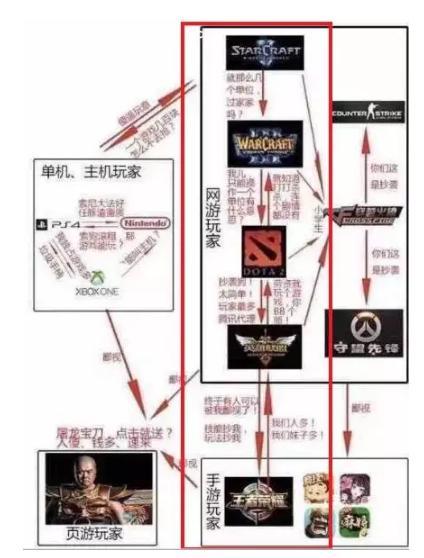 王者荣耀也配叫电竞?