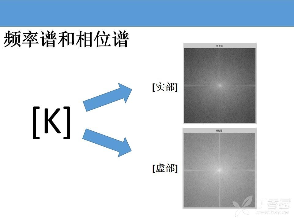 磁共振k空间解析 - 知乎