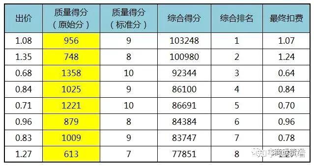 淘宝权重_淘宝权重是什么意思