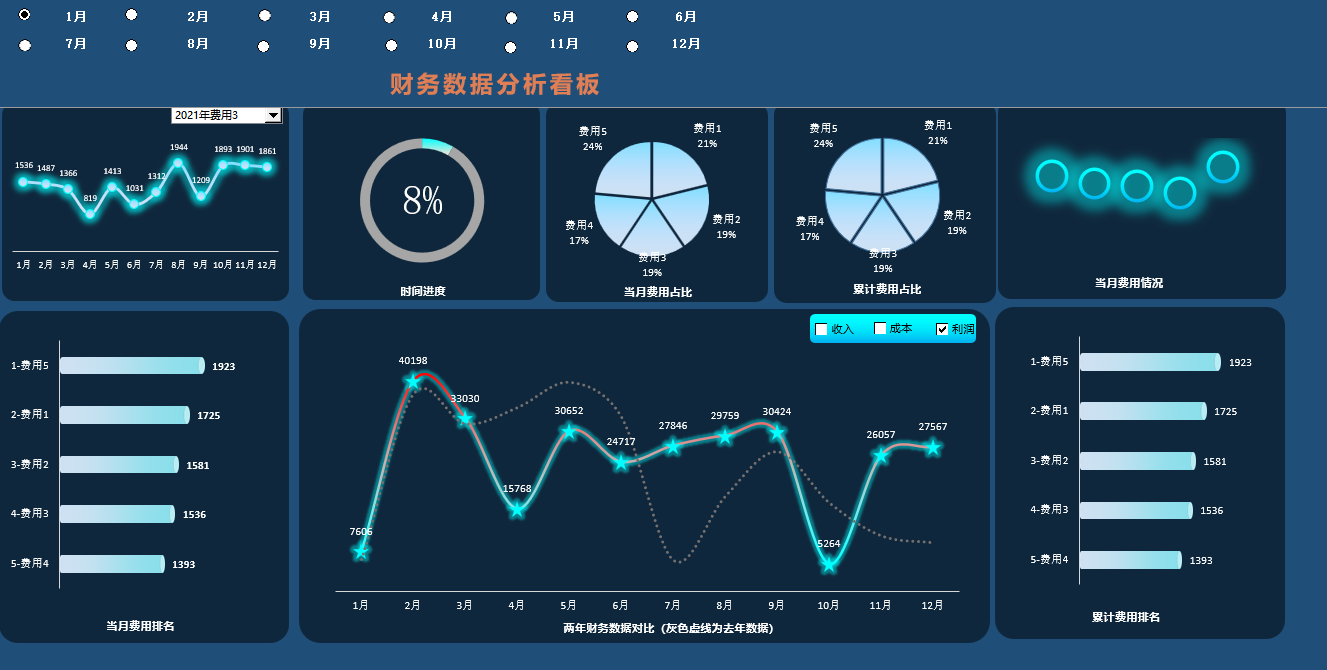 年度财务分析报表可视化报表