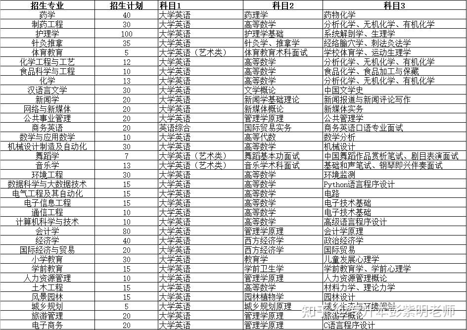 招生計劃2021年湖南警察學院